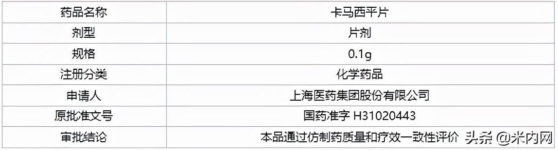 上海医药两大产品过评，畅销抗癫痫药拿下第3家