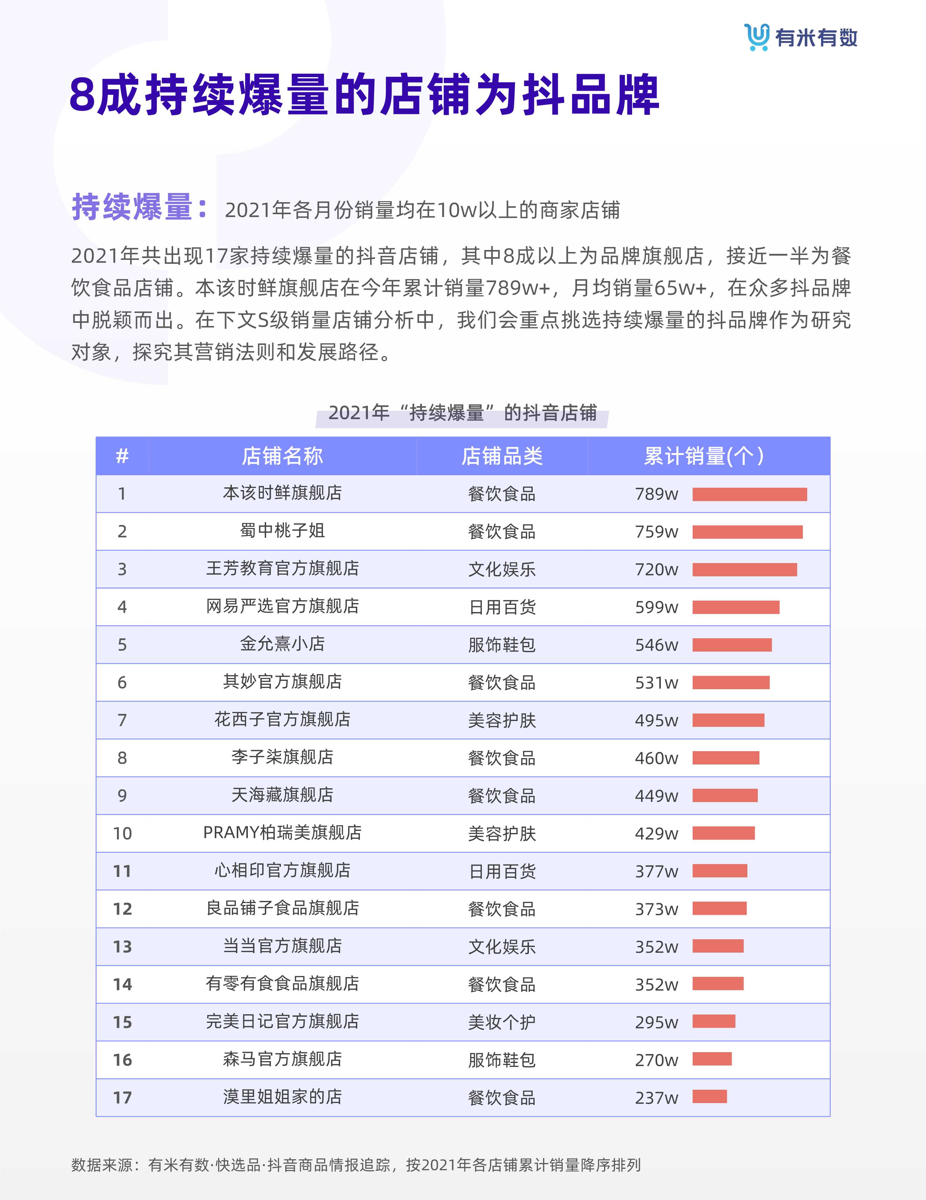 2021年抖品牌营销白皮书