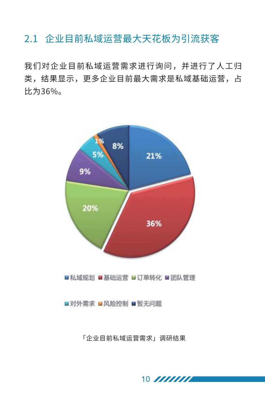 2022年私域运营趋势及创业机会