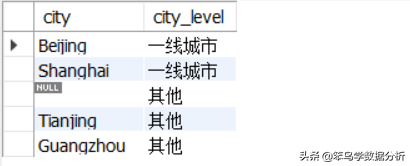 MySQL中常用的15个查询子句