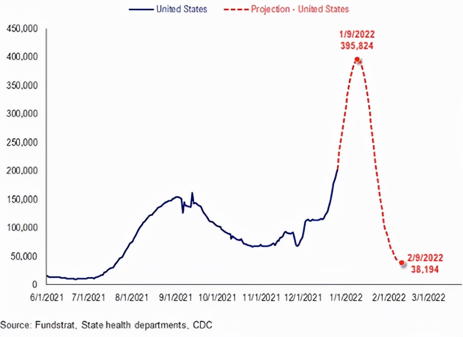 原油三问：病毒强不强？欧洲怎么整？新能源还玩不？
