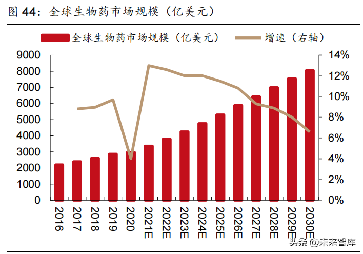 医药行业2022年投资策略：拥抱医药创新，优选高景气赛道
