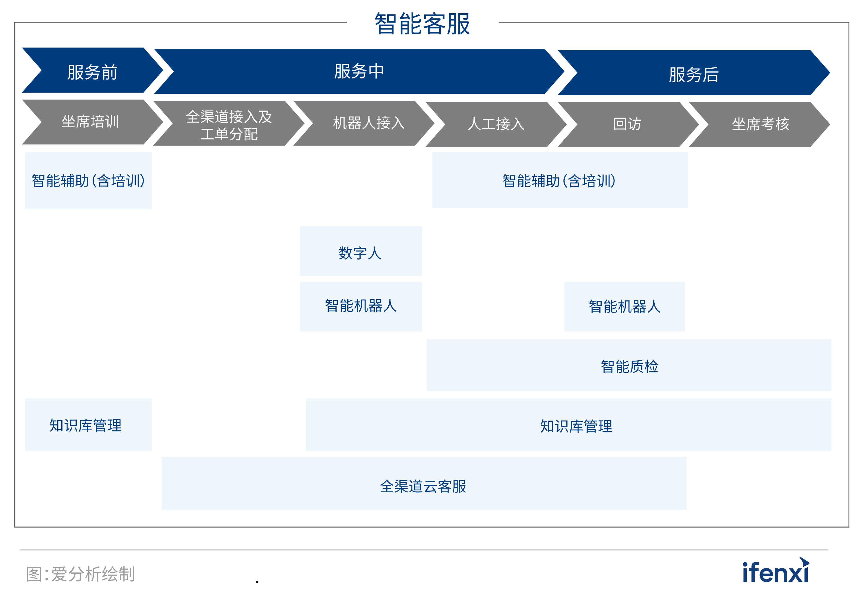 2021愛分析·智能客服廠商全景報告