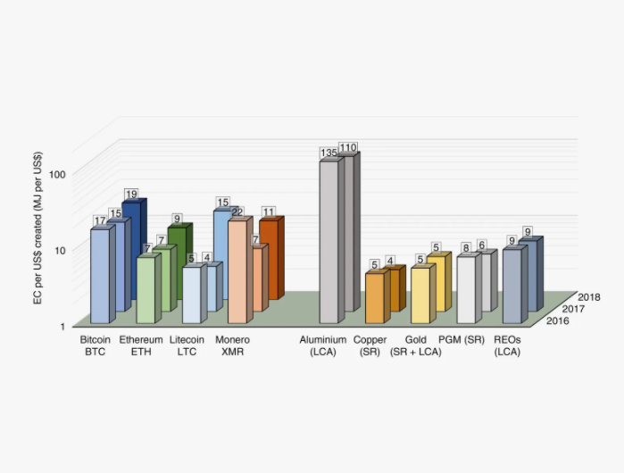 加密貨幣的致命缺陷，為什麼加密貨幣無法取代法幣？
