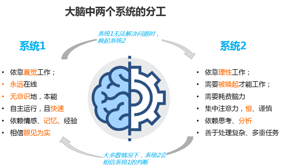 如何解决团队成员自我认知偏高的矛盾