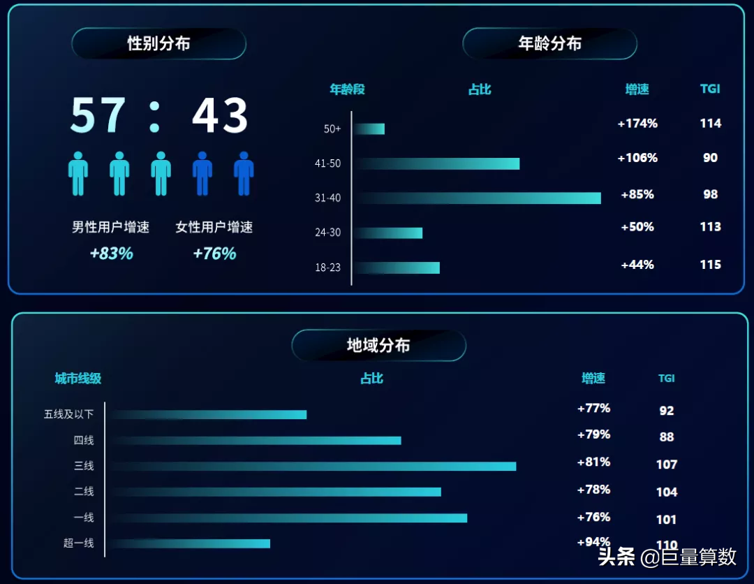 2022，我们依然和你在一起