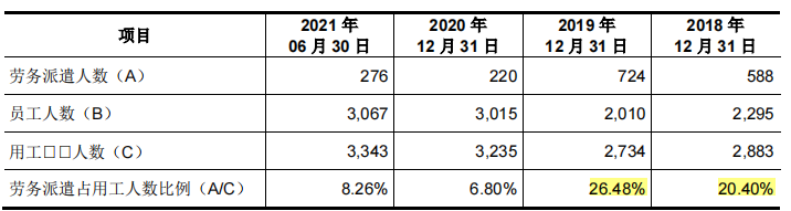 夫妻档亿力机电贴牌外销为主，毛利率低，劳务派遣占比曾违规