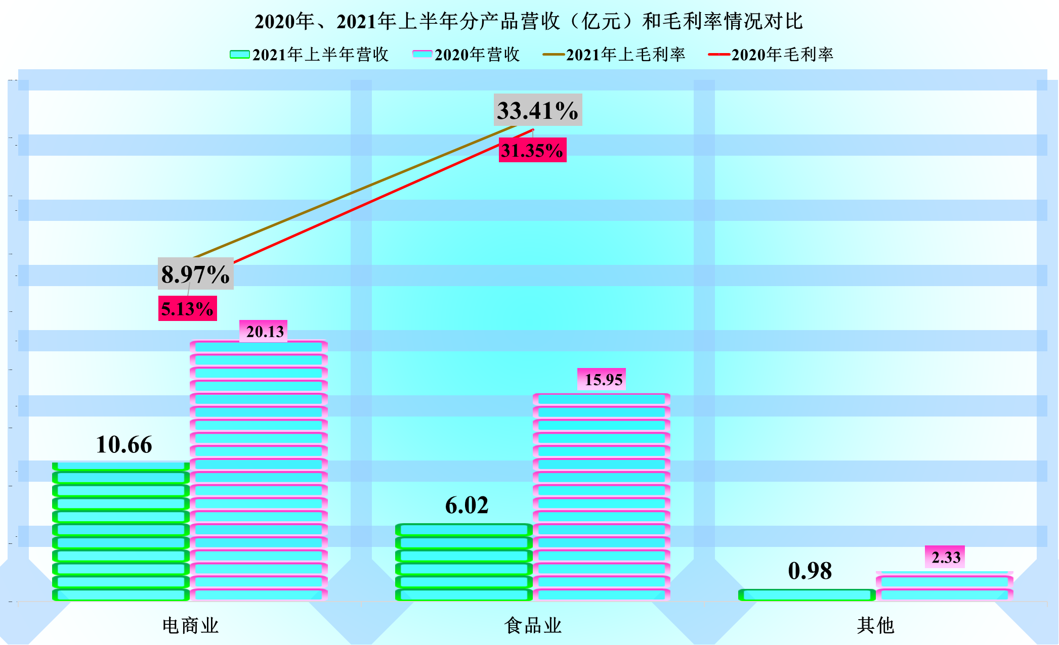 黑芝麻虽然赚钱不多了，但还是能贡献一定的现金流