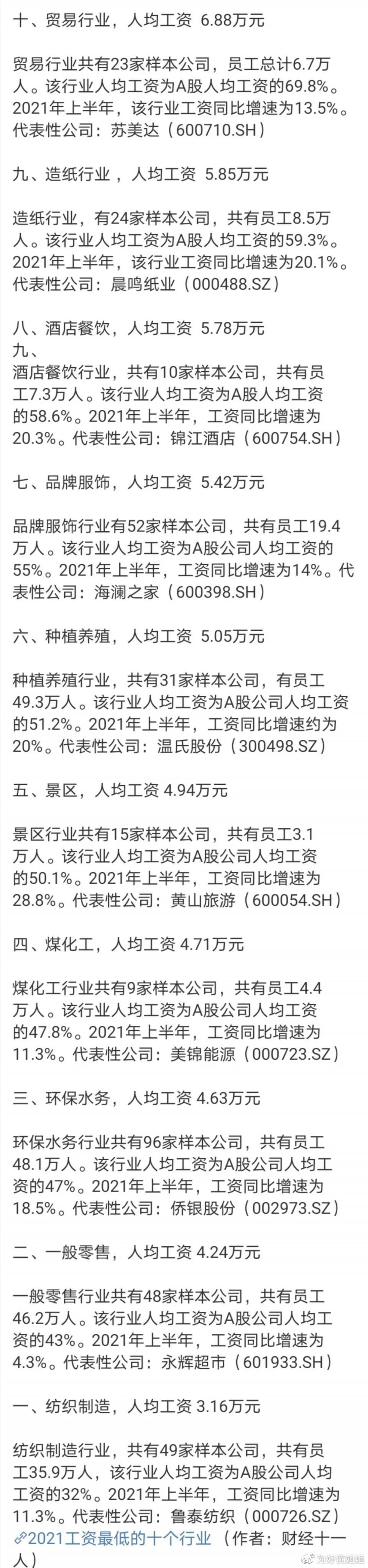 2021年，10大收入最低的行业是什么？来认识并解析一下岗位收入