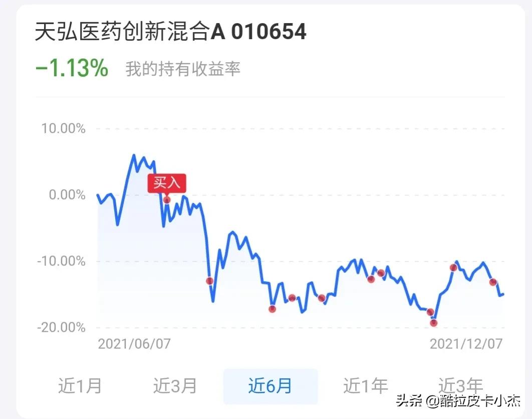 跌跌不休，12月医药能翻盘吗？