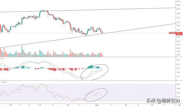 BTC再次接近关键区域