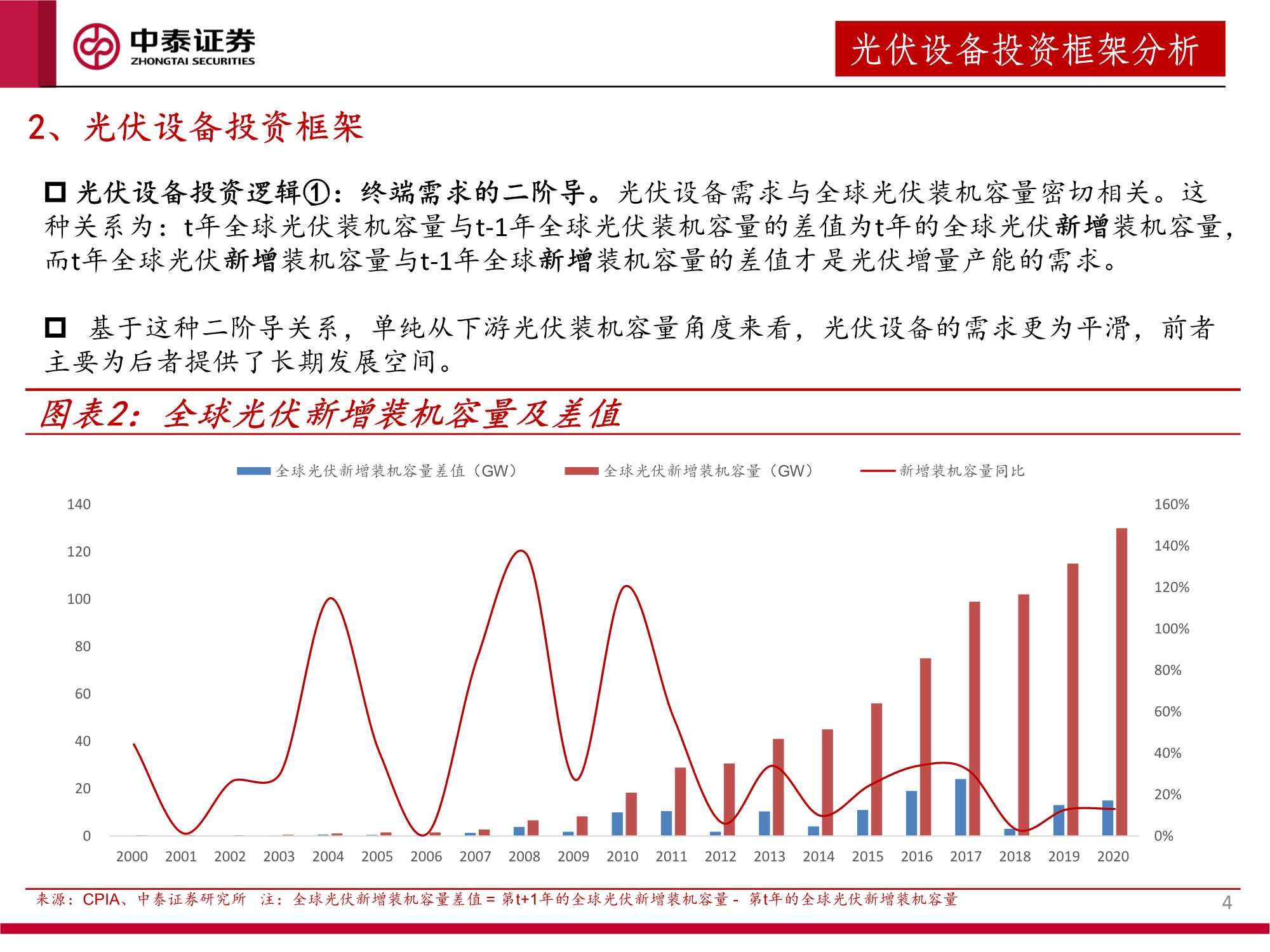 2022年光伏设备行业投资策略：全面拥抱新技术（55页）