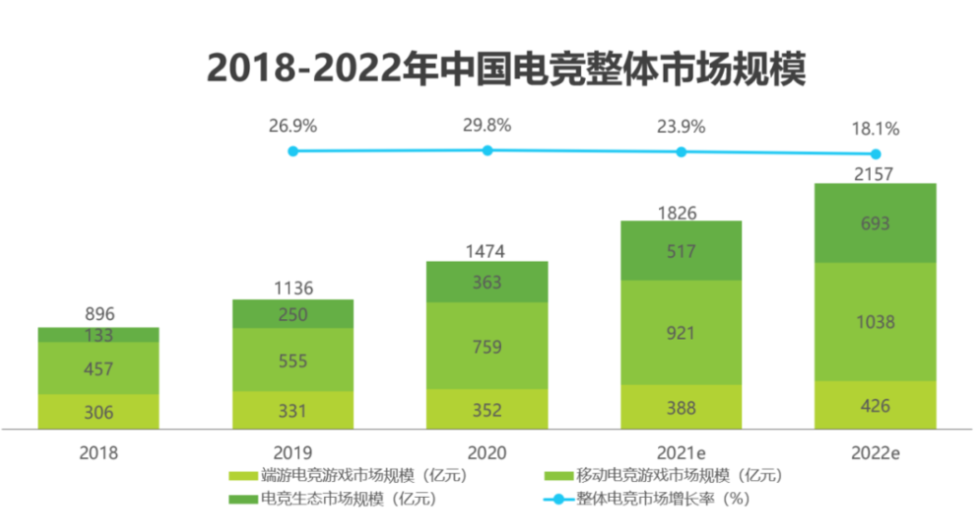 最后一届KPL秋季赛落幕，iQOO与电竞生态的故事正在路上