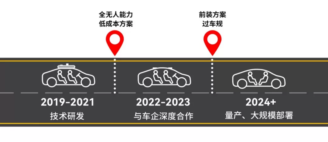 全套L4自动驾驶方案降至1万美元,RoboTaxi玩家的反击开始了