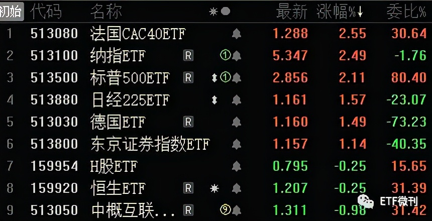 中小盘迎来利好！美出手：医药类利空落地，北向近月爆买900亿