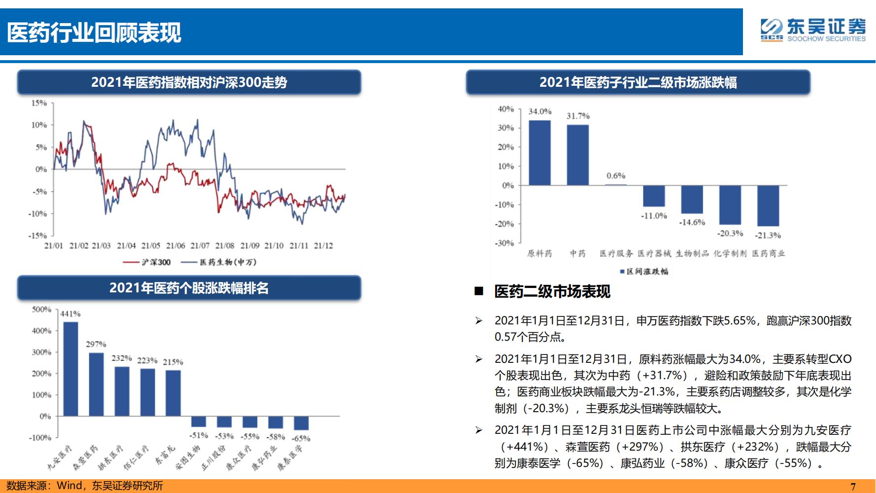 2022年医药领域投资策略：医改回归医疗本源，成长、赛道两手抓