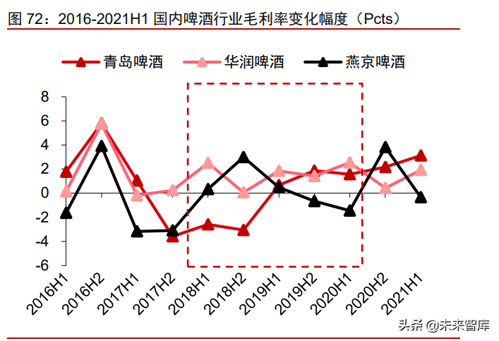 食品饮料行业深度研究：复盘及展望