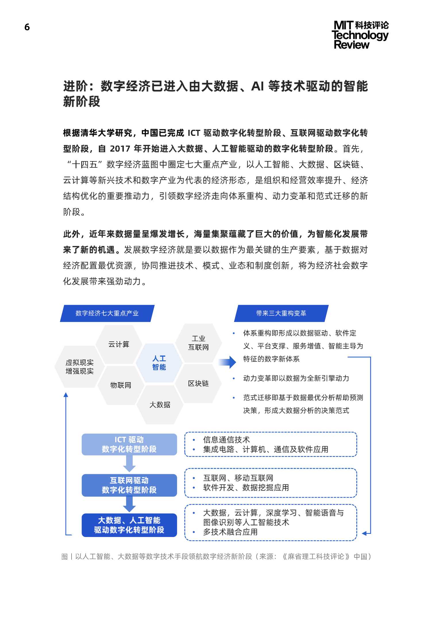 中国数字经济时代AI生态白皮书