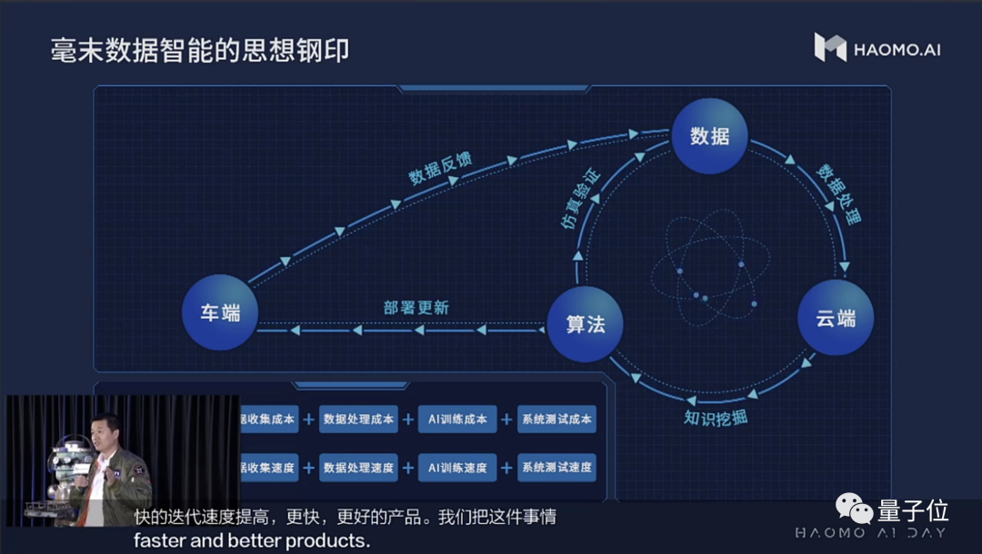 自動駕駛系統(tǒng)竟被打上「思想鋼印」？