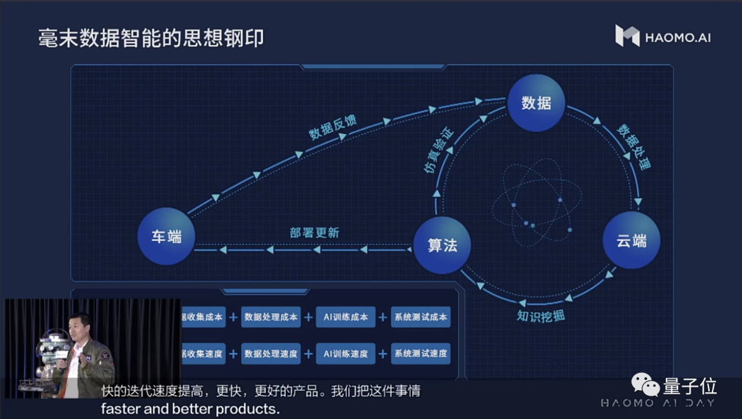 自动驾驶系统竟被打上「思想钢印」？