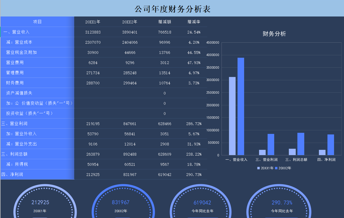 身为财务，能把财务分析做好了，升职加薪那还不是小问题