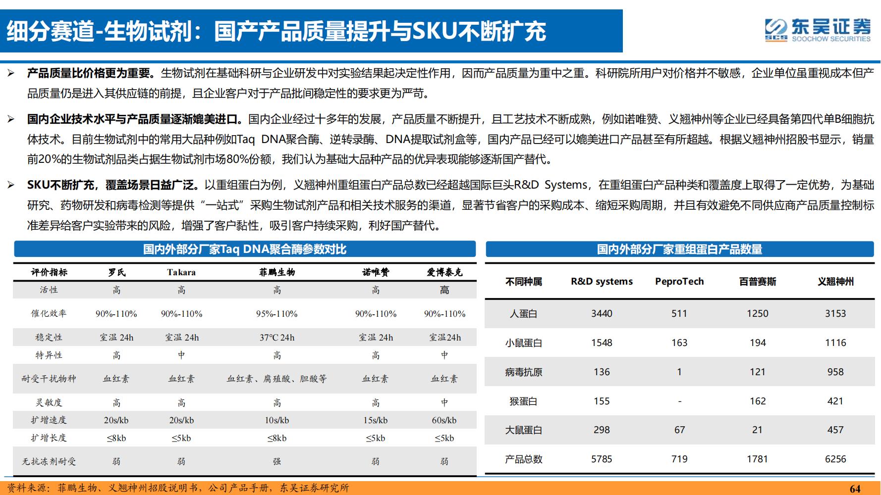 2022年医药领域投资策略：医改回归医疗本源，成长、赛道两手抓