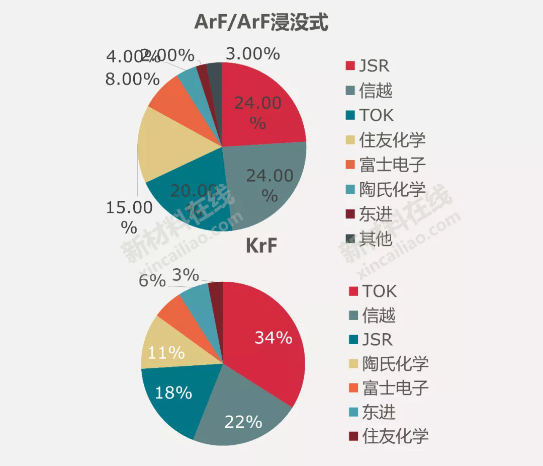 50大高度依赖进口新材料大解析!中国未来10年的市场机会或许在这