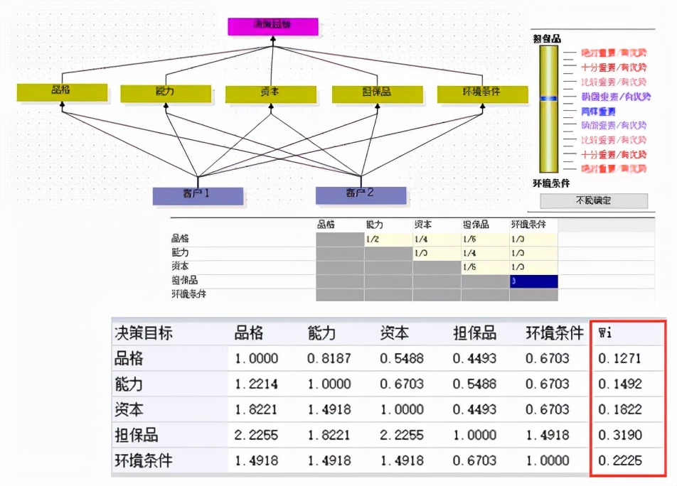 商业决策中如何快速找到问题关键？变量降维算法详解