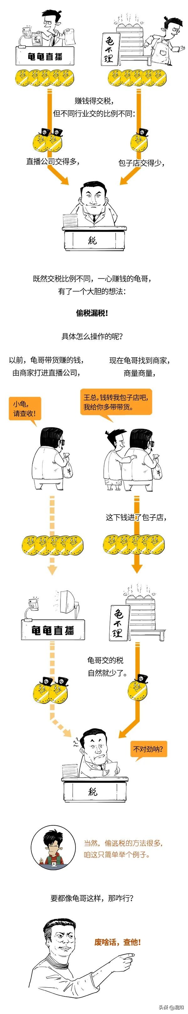 最近偷稅漏稅這么多，都是咋發現的？大數據查稅到底咋查的？