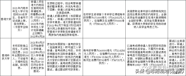 21所港澳高校在内地招生，你了解多少？