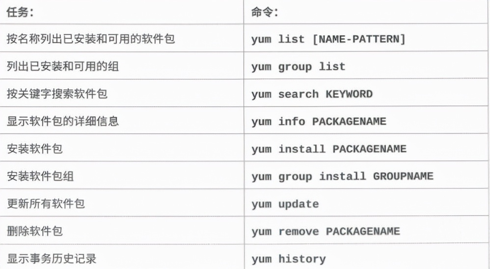 Linux进阶教程丨第12章：安装与更新软件包