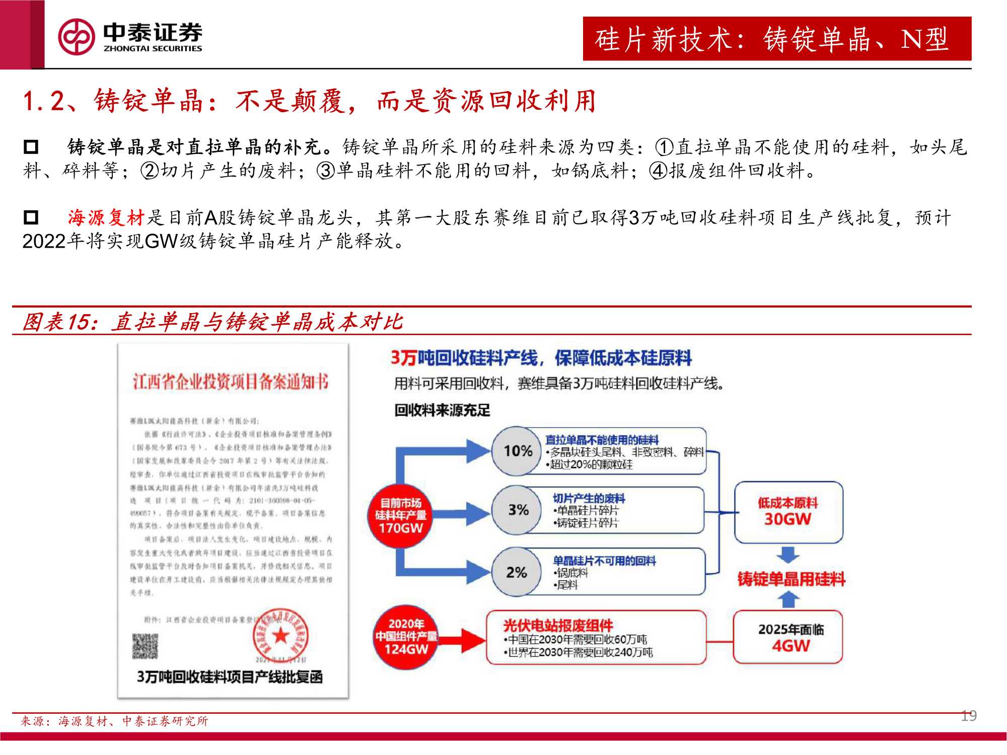 2022年光伏设备行业投资策略：全面拥抱新技术（55页）