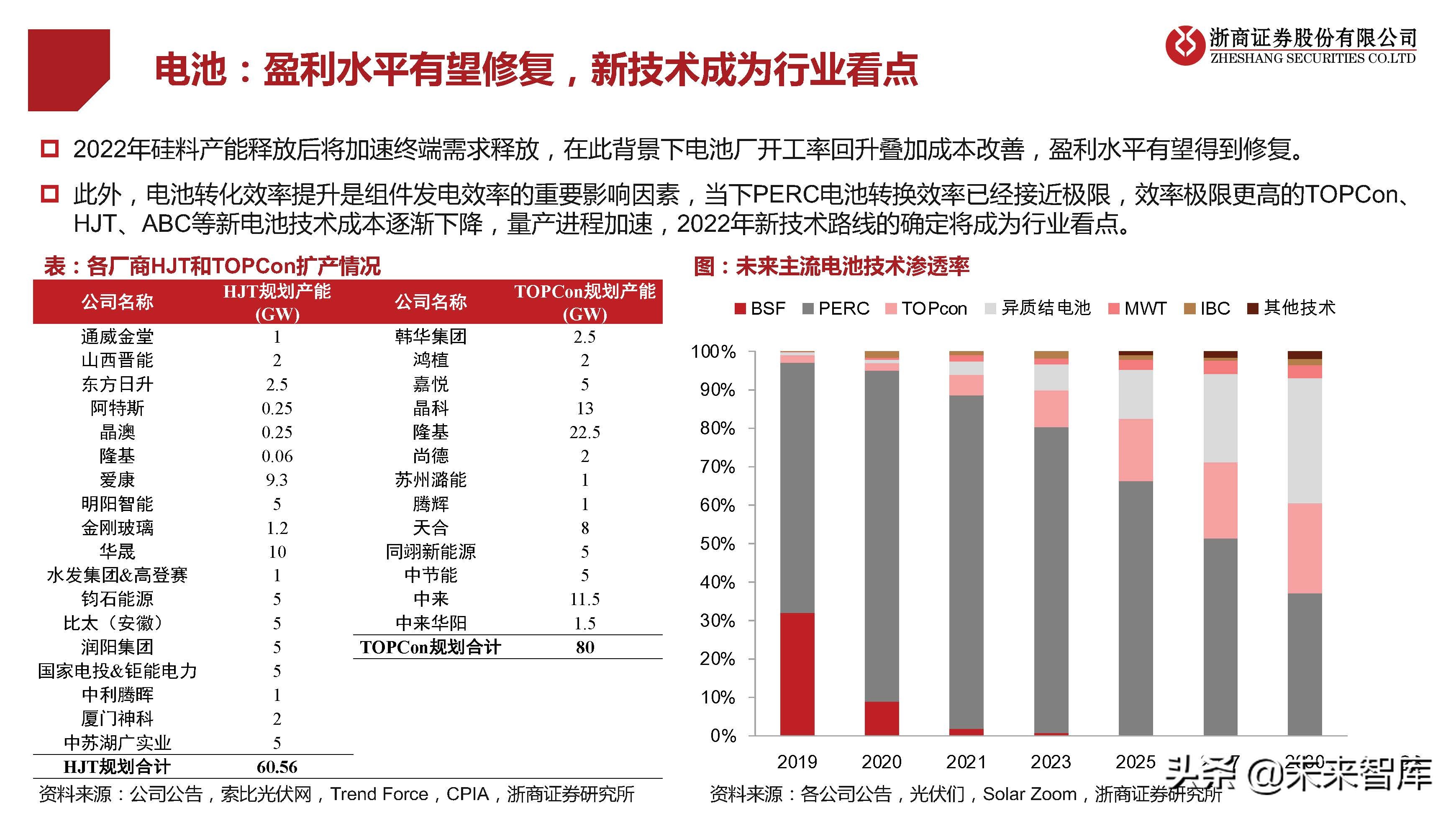 光伏行业研究及2022年策略报告：拐点已现，拥抱成长