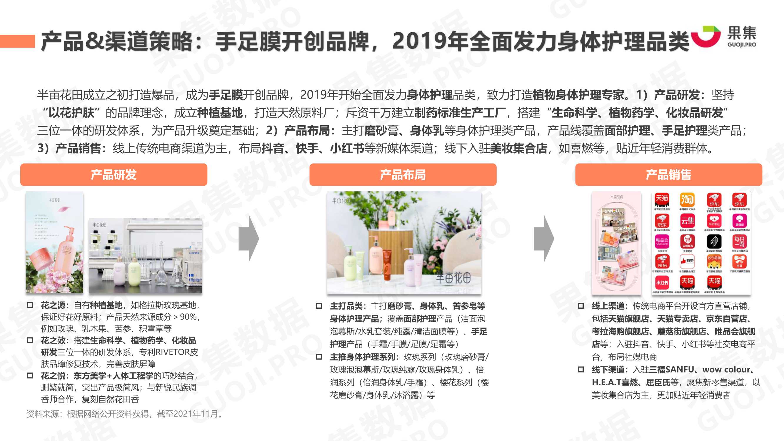 2021年身体护理行业社媒营销分析报告