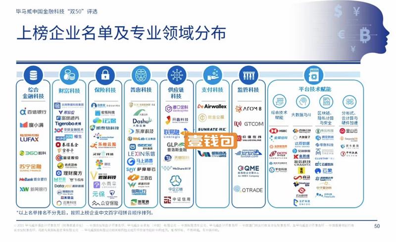 平安壹钱包连续第三年入选毕马威“中国领先金融科技50企业”榜