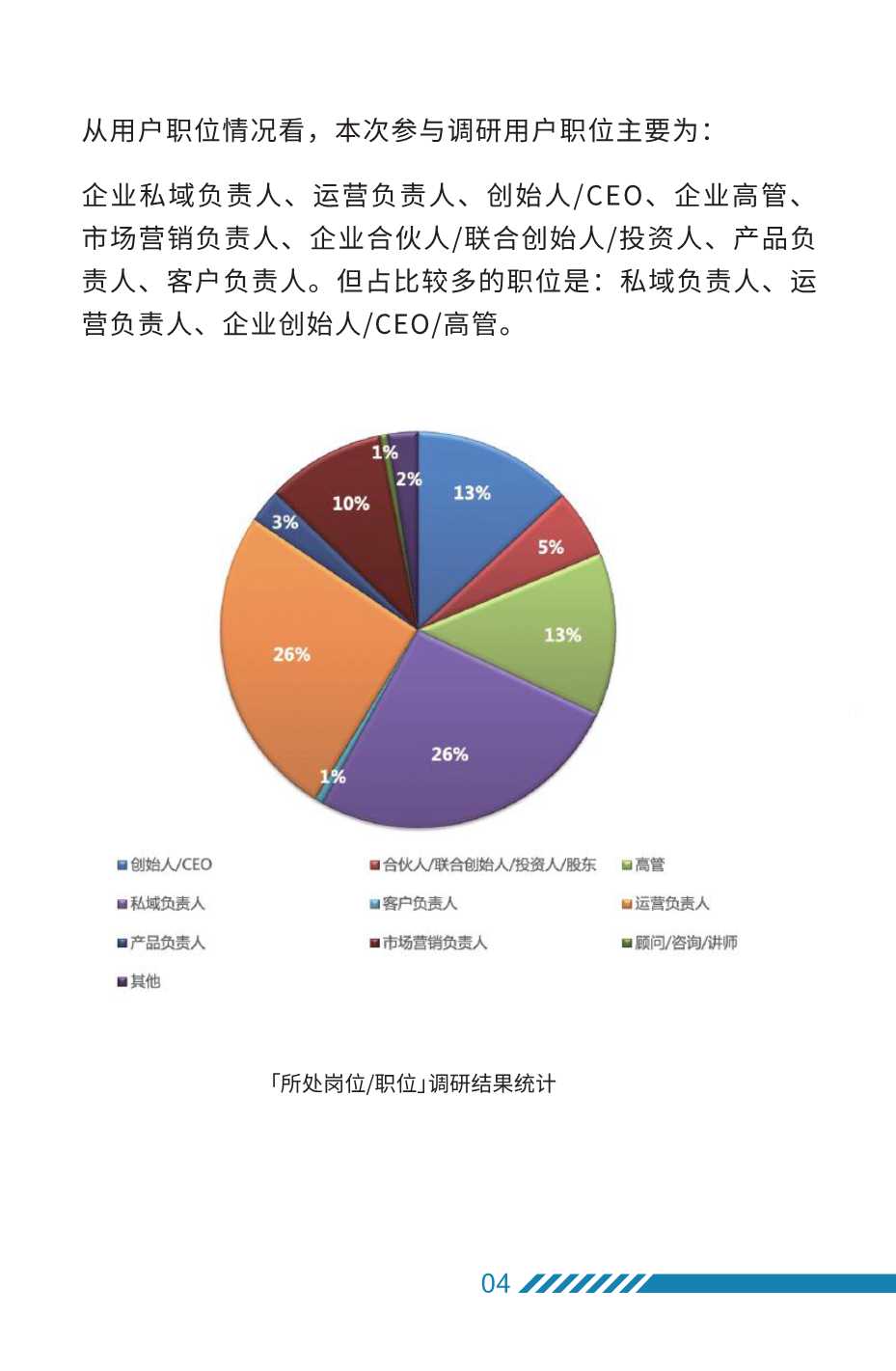 2022年私域运营趋势及创业机会