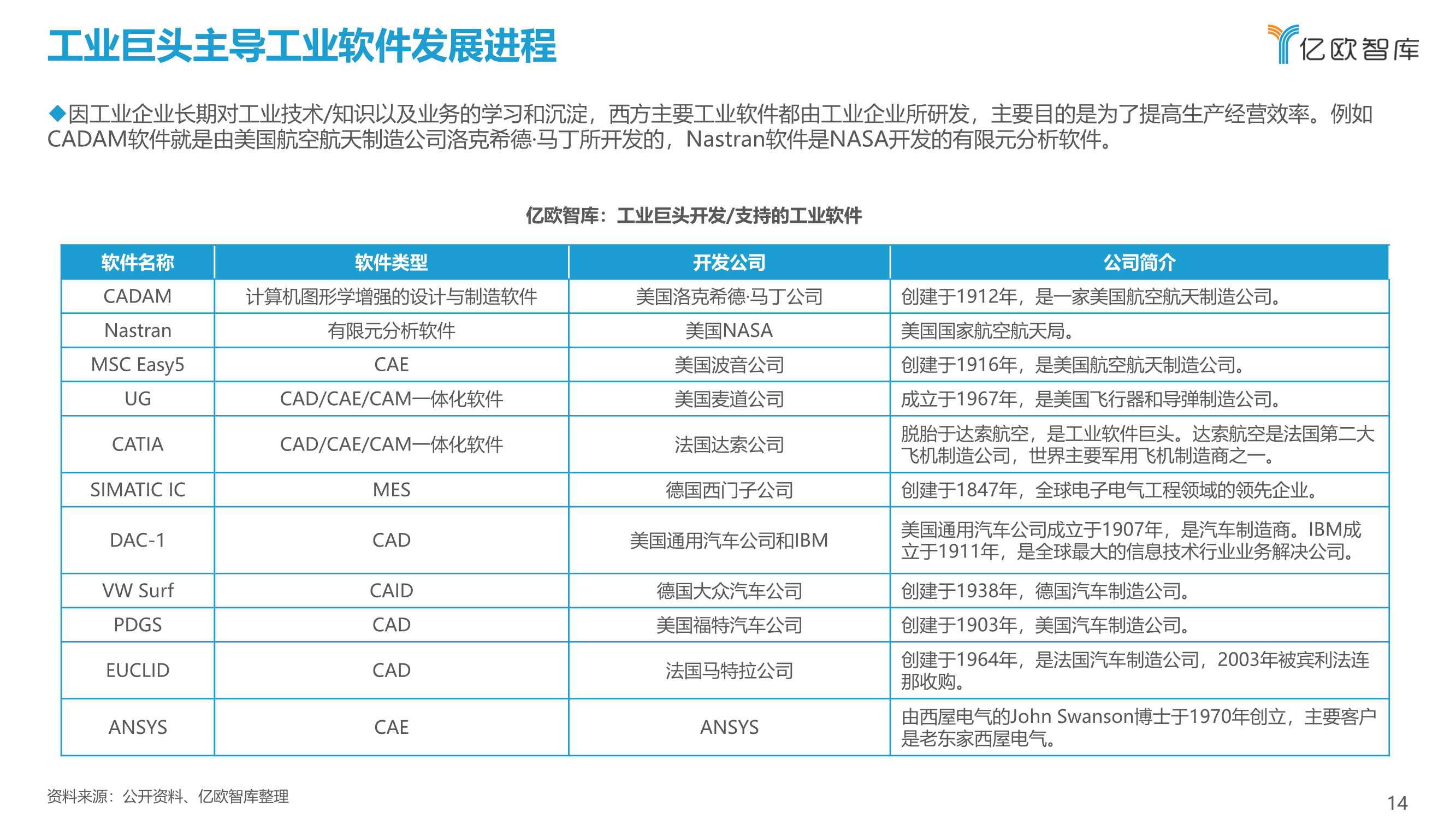 先进制造业：2021中国工业软件行业研究报告