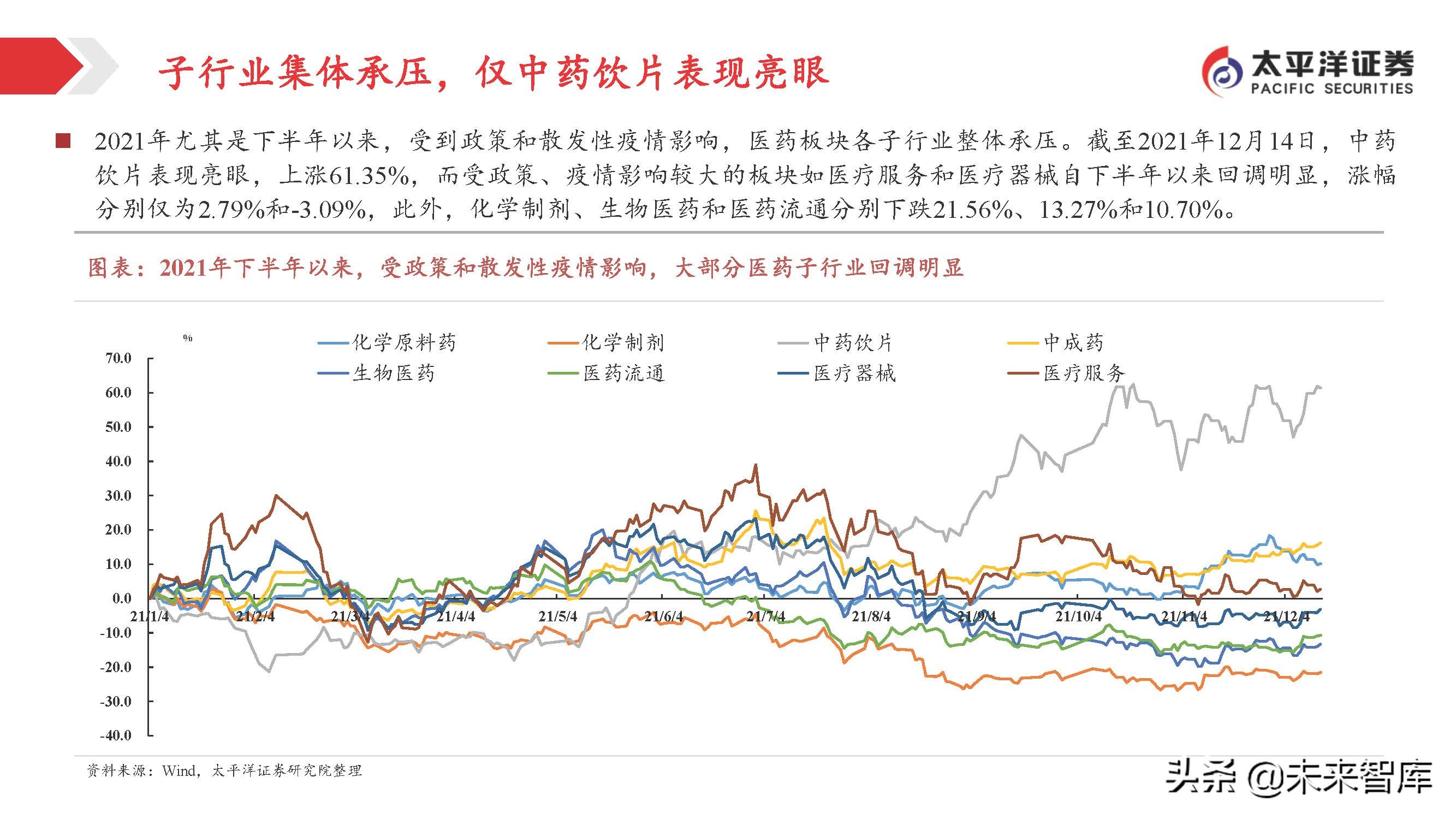 医药行业投资策略：关注变化中的不变，寻找相对确定的机会
