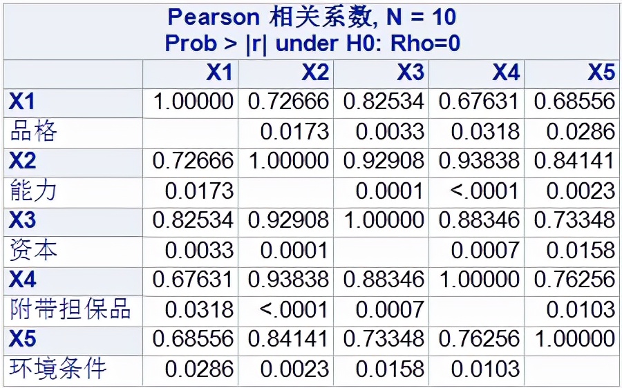 商业决策中如何快速找到问题关键？变量降维算法详解