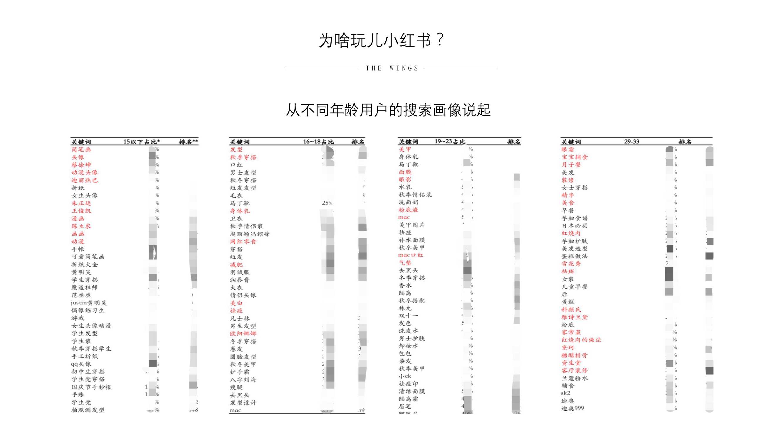 小红书营销的实用方式与方法（用实际引流案例来说）