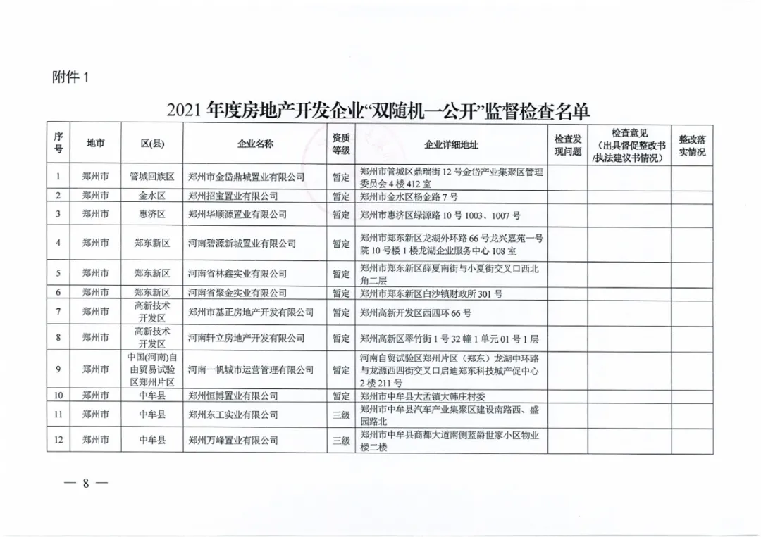 名单公布!河南省住建厅对256家房地产领域相关企业开展检查