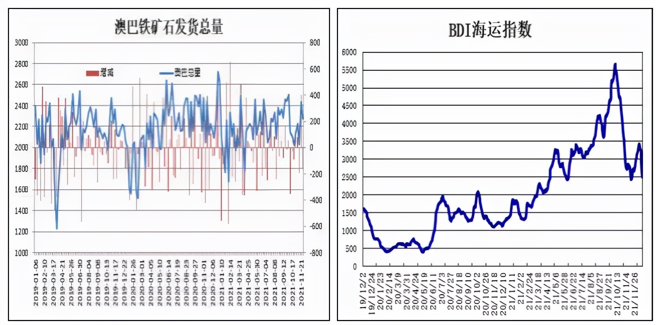 “预期”与“现实”助力 铁矿还能新高？