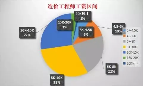 多维度对比,一建和一造到底哪个更强?
