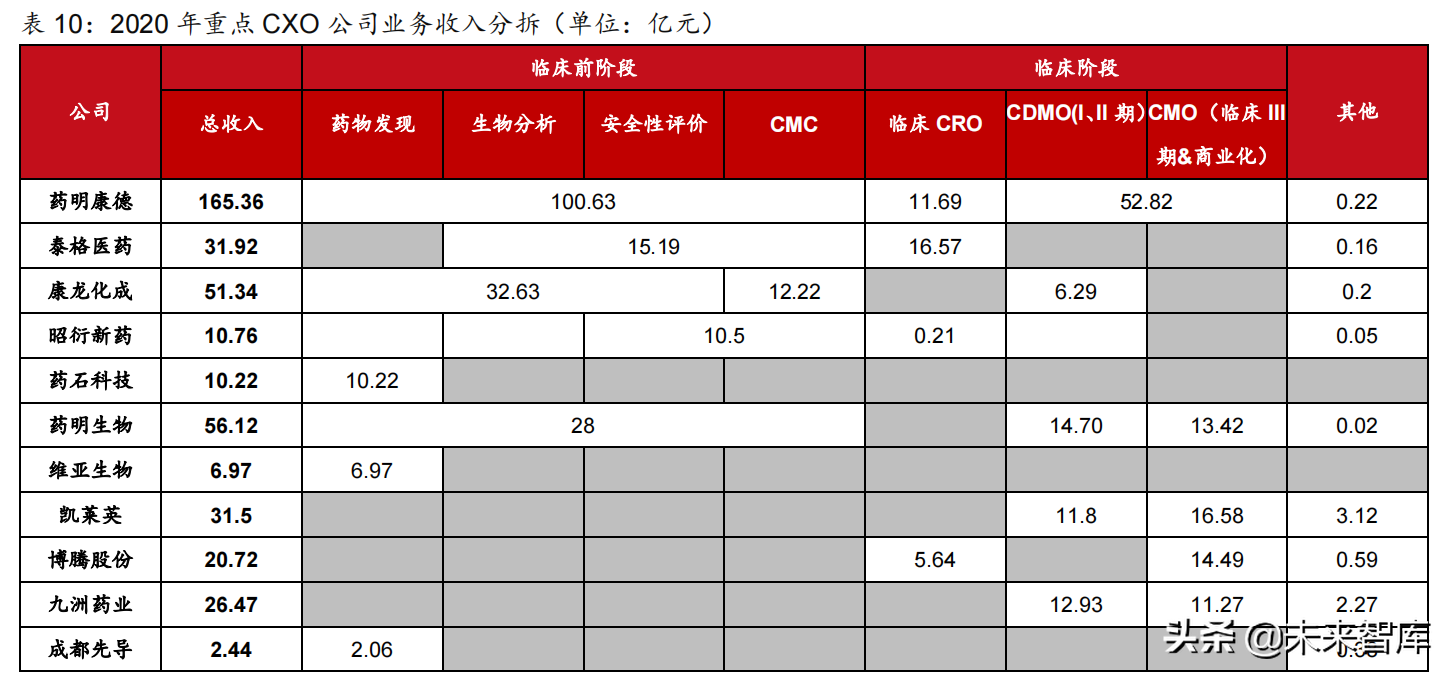 医药行业2022年投资策略：拥抱医药创新，优选高景气赛道