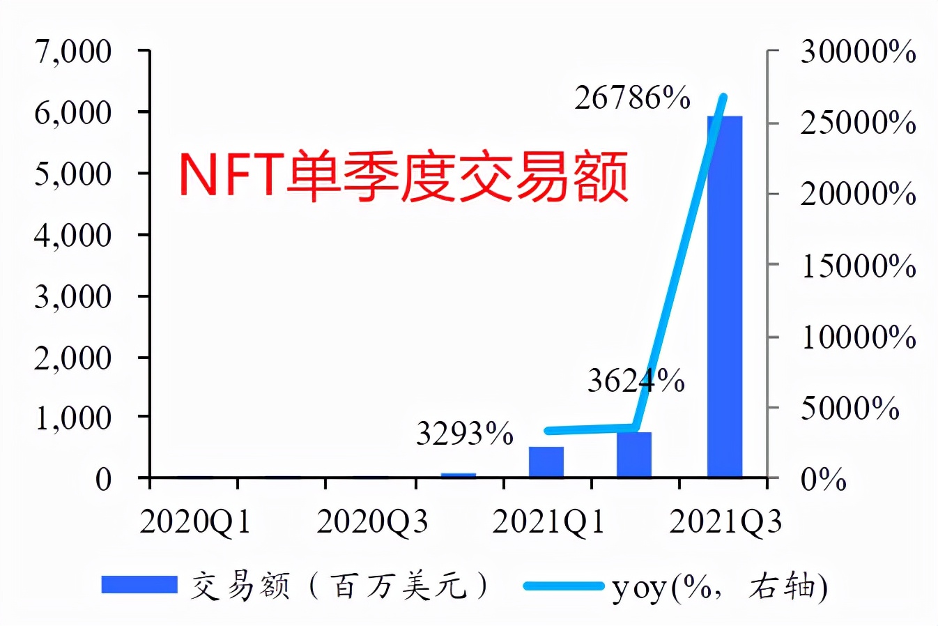 区块链、元宇宙行业深度研究——NFT元年，细分产业链龙头