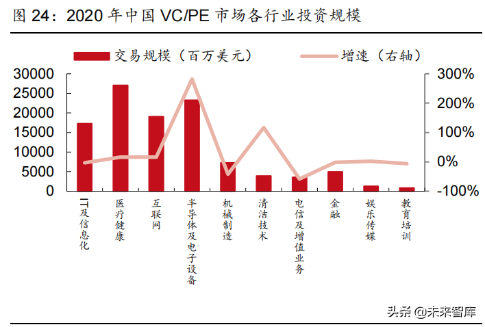 医药行业2022年投资策略：拥抱医药创新，优选高景气赛道