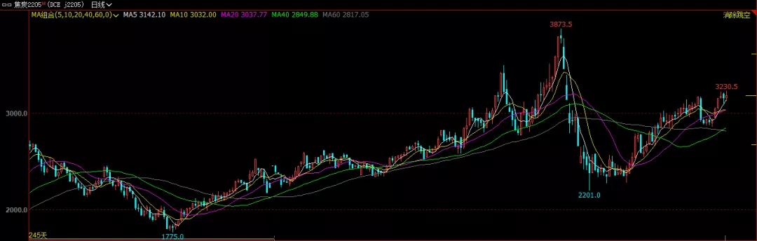 外部扰动不断 复产助力下焦炭还能冲高？