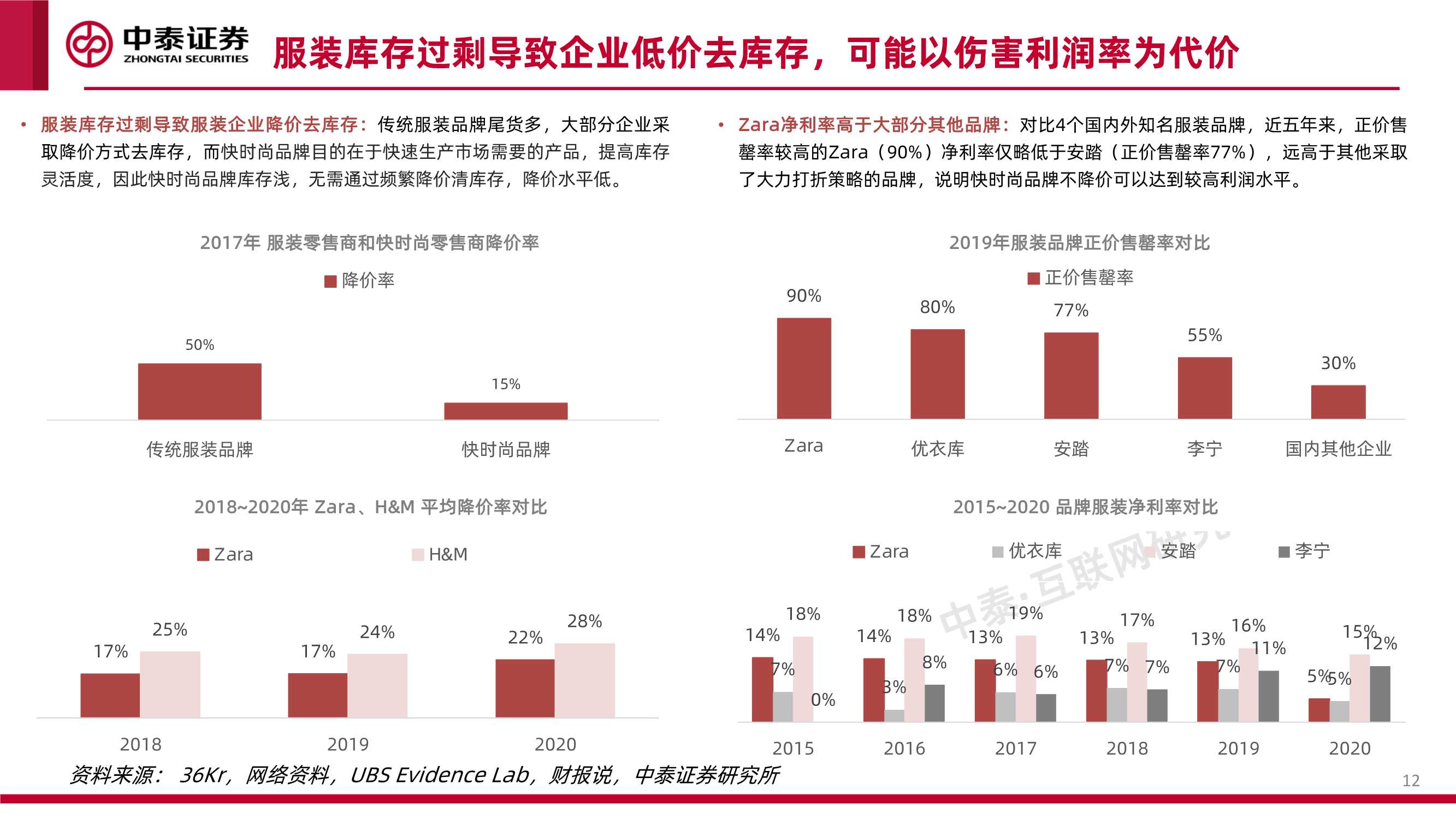 互联网行业品牌出海系列深度·SheIn篇：疾如风，徐如林