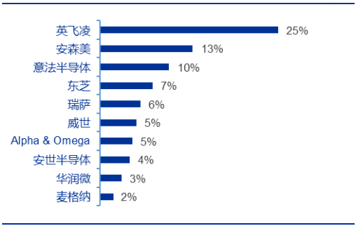 新洁能——MOSFET 技术领先，迎 IGBT、SiC/GaN 国产之机