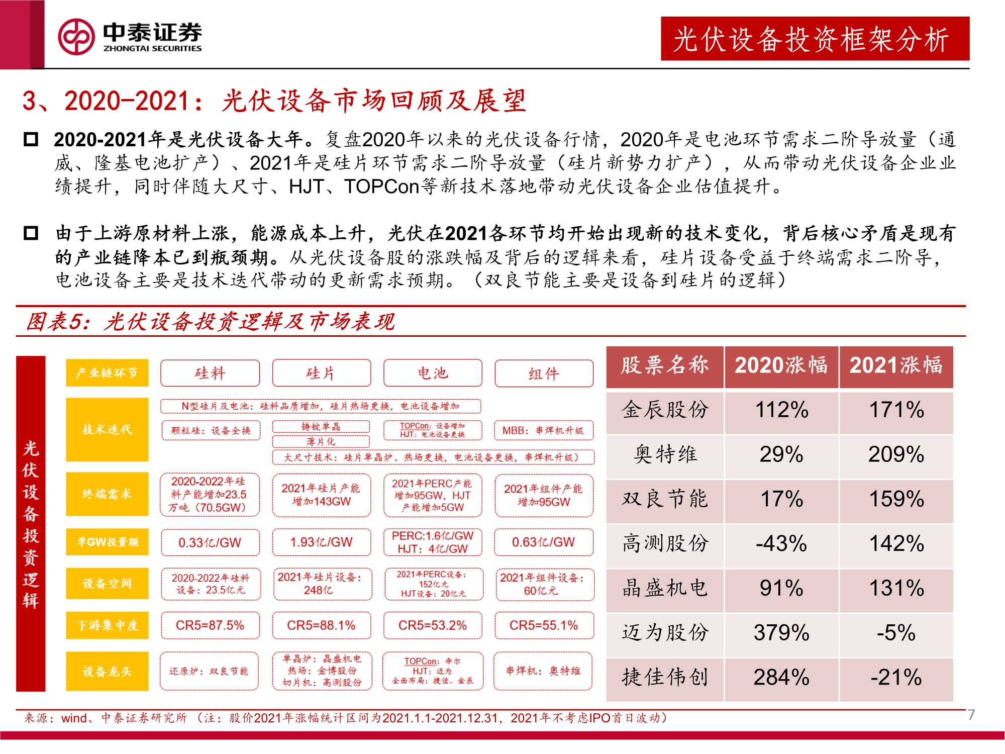 2022年光伏设备行业投资策略：全面拥抱新技术（55页）